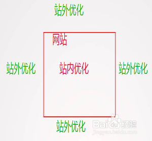 網(wǎng)絡營銷推廣