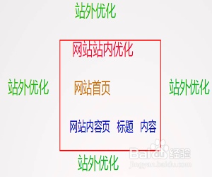 佛山網(wǎng)絡營銷推廣