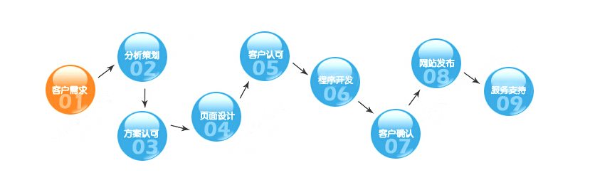 佛山網站建設