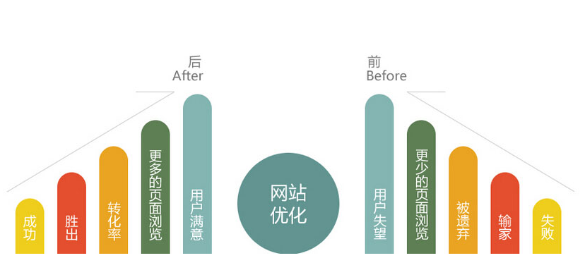 佛山網站建設