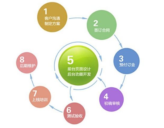 佛山網(wǎng)站建設