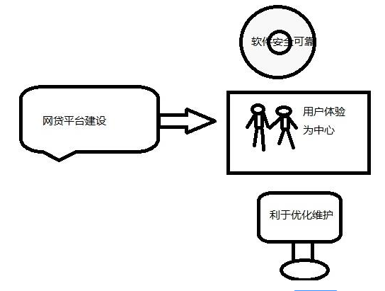 佛山網站建設