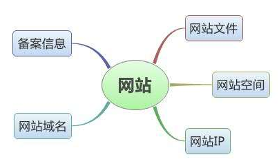 佛山網站建設