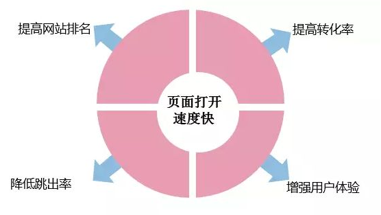 佛山網站建設