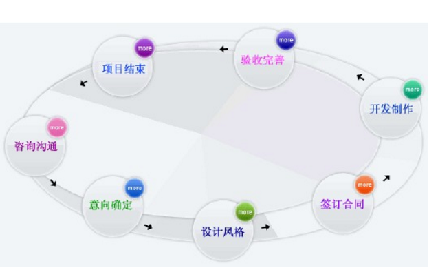 佛山網站建設