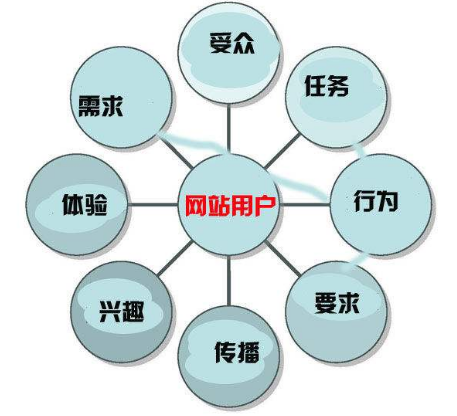 佛山網(wǎng)站建設