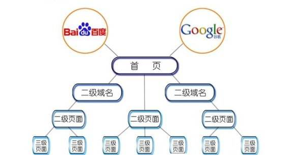 佛山網(wǎng)站建設