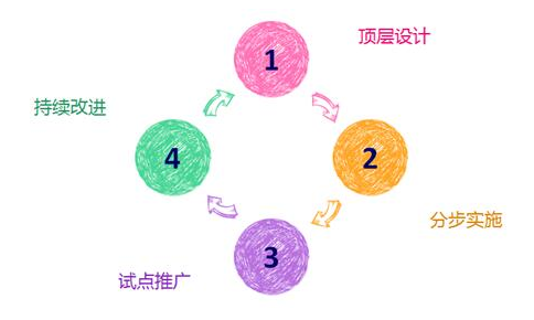 佛山網(wǎng)站建設