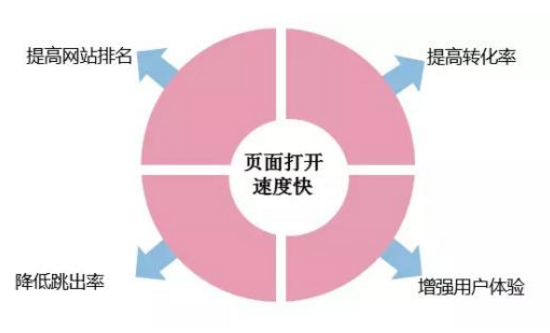 佛山網站建設