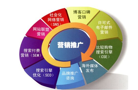 怎樣做網絡推廣