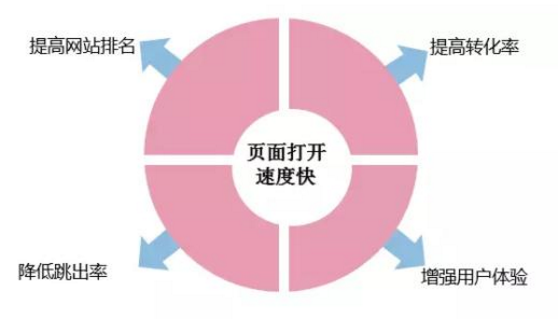 佛山網站建設