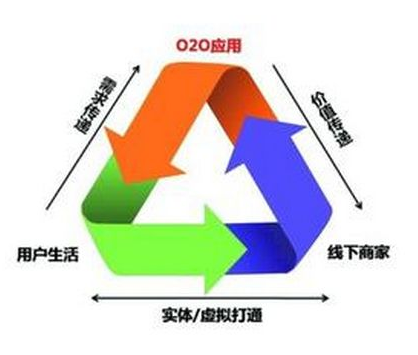 佛山網(wǎng)站建設(shè)