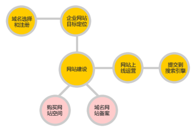 佛山網(wǎng)站建設(shè)