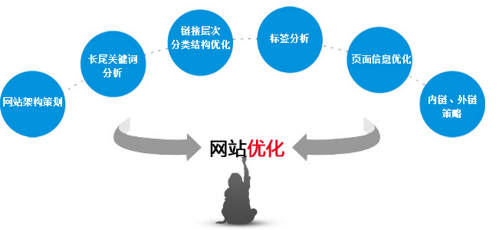 佛山網(wǎng)站建設(shè)