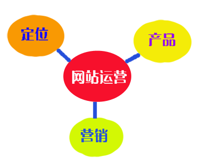 佛山網(wǎng)站建設