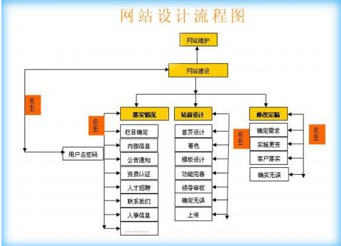 佛山網站建設