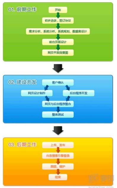 佛山網站建設