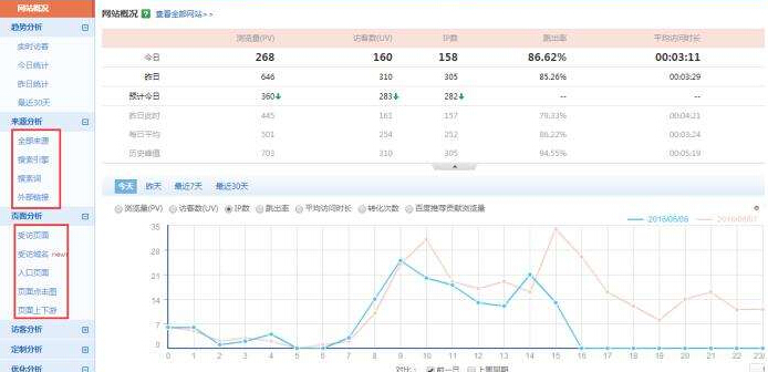 百度統計流量走勢圖