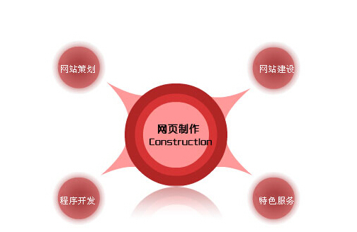 佛山網(wǎng)站建設(shè)