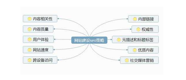 佛山網站建設