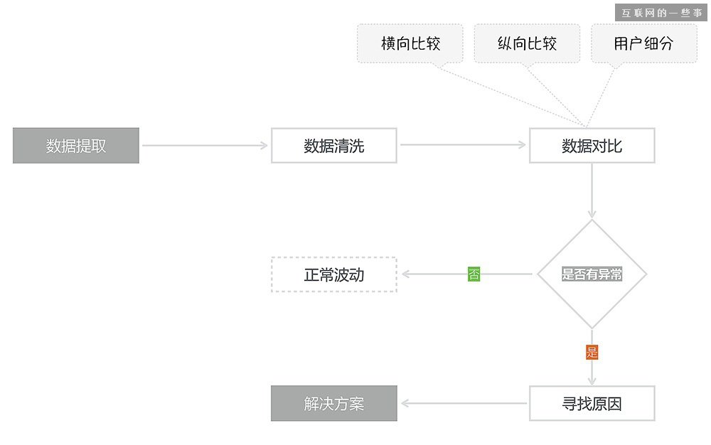 佛山網(wǎng)站建設(shè)