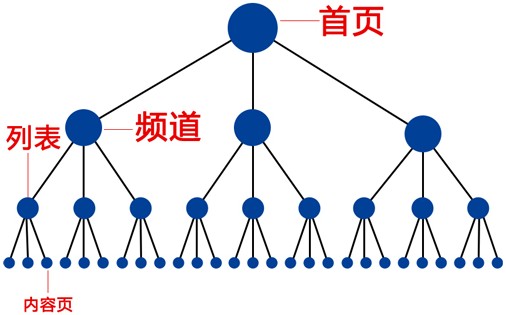 佛山網站建設