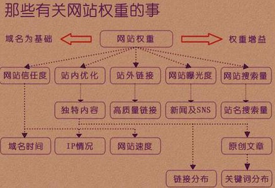 佛山網(wǎng)站建設