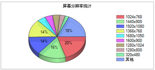 佛山網(wǎng)站建設(shè)