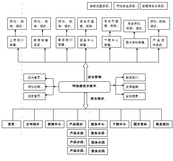 佛山網(wǎng)站建設(shè)