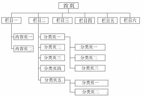 佛山網站建設