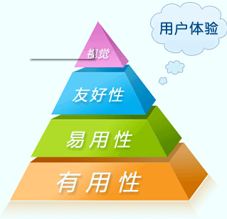 佛山網(wǎng)站建設(shè)