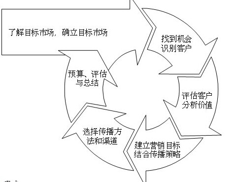 佛山網(wǎng)站建設(shè)