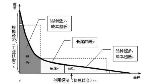 佛山網站建設