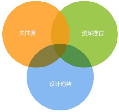 佛山網(wǎng)站建設(shè)