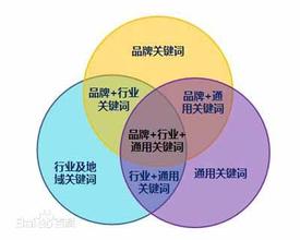 佛山網(wǎng)站建設(shè)