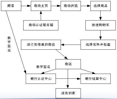 佛山網站建設