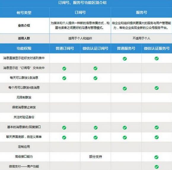 佛山網站建設