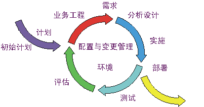 佛山網站建設