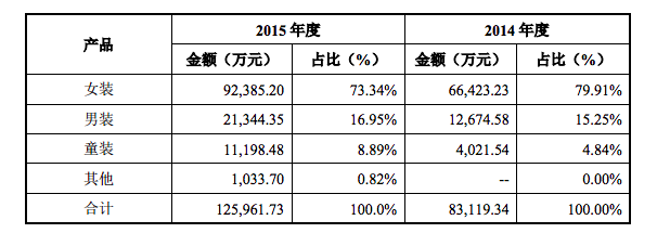 佛山網(wǎng)站建設(shè)