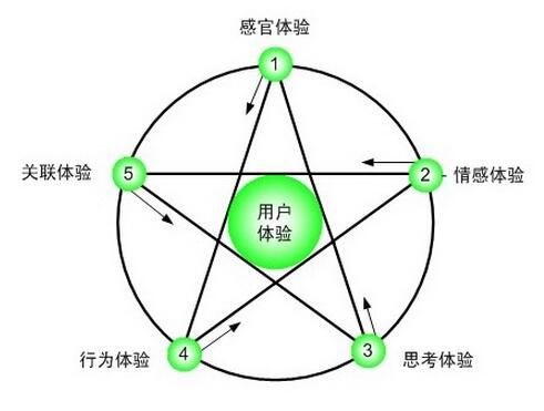 佛山網站建設