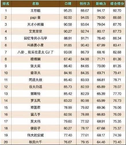 佛山網站建設