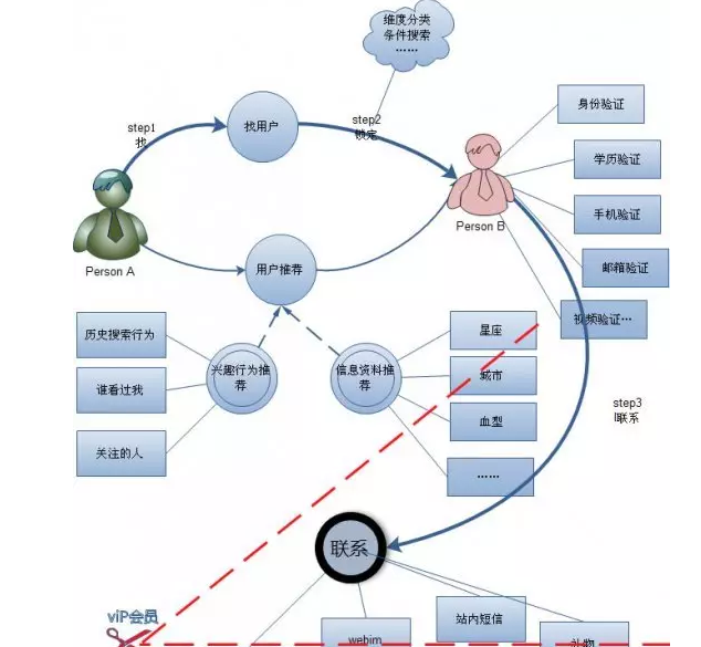 佛山網站建設