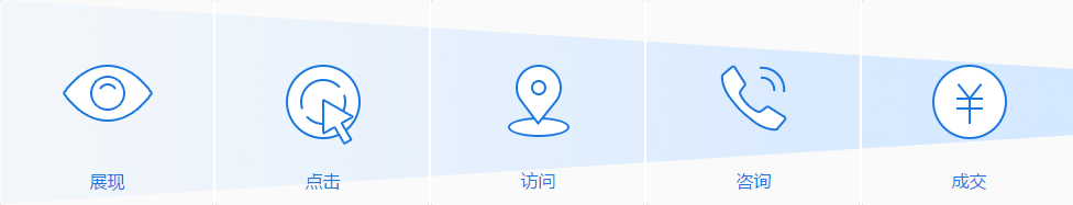 佛山網(wǎng)站建設(shè)