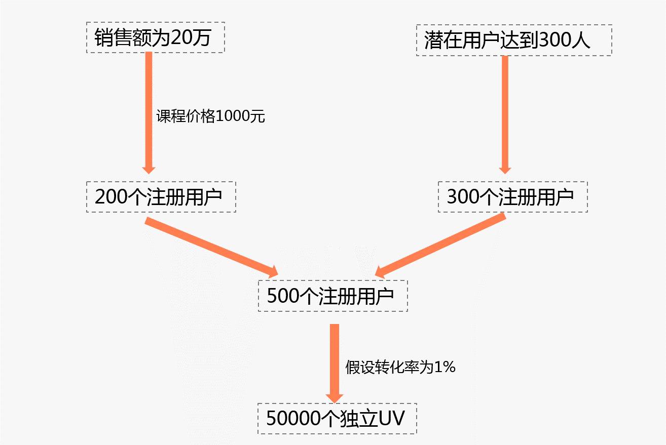 佛山網站建設