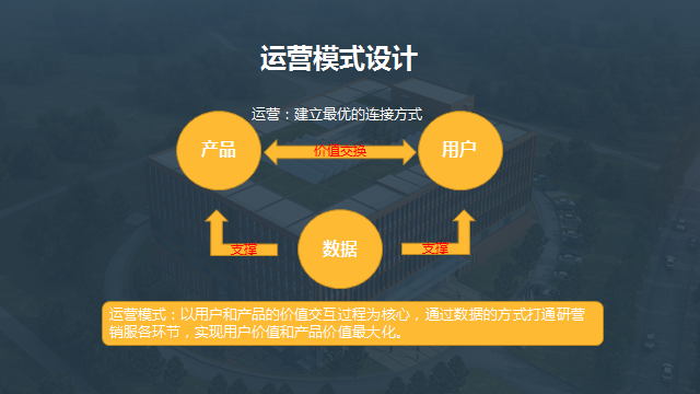 佛山網站建設