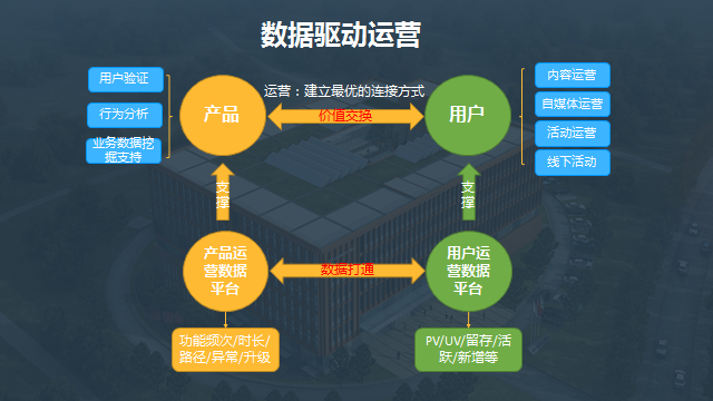 佛山網站建設