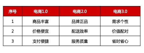 佛山網站建設