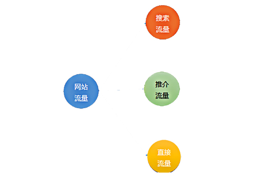 佛山網站建設