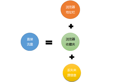 佛山網站建設