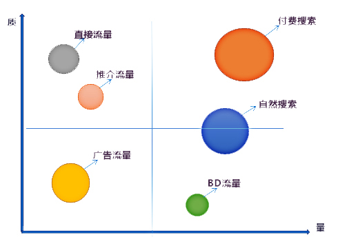 佛山網站建設